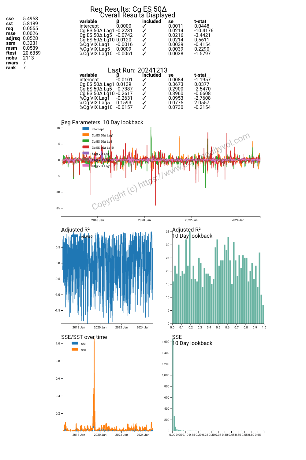 Rolling regression 3