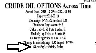 Sticky delta plot