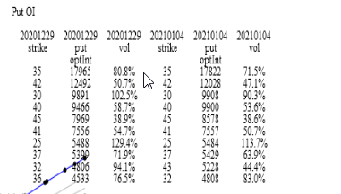 put open interest table