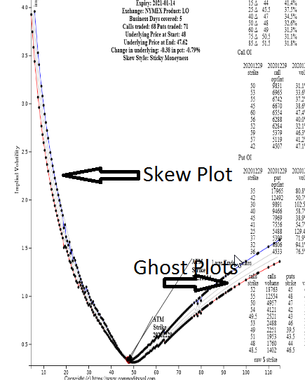 starting and ending skew plots