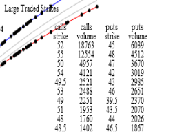 biggest traded strikes