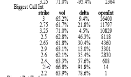 call open interest table