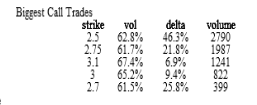 call trades