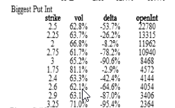 put open interest table