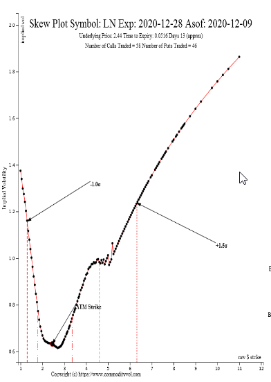 the top block of the skew plot