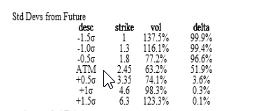 Standard deviation chart